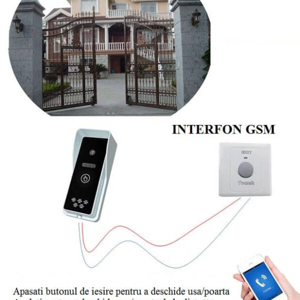 Interfoane GSM-3G-4G