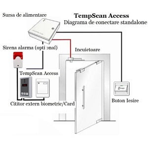 termoscanare aparat verificare temperatura control acces diagrama 300x300